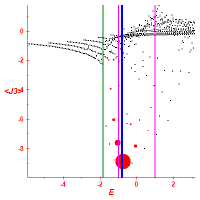 Peres lattice <J3>